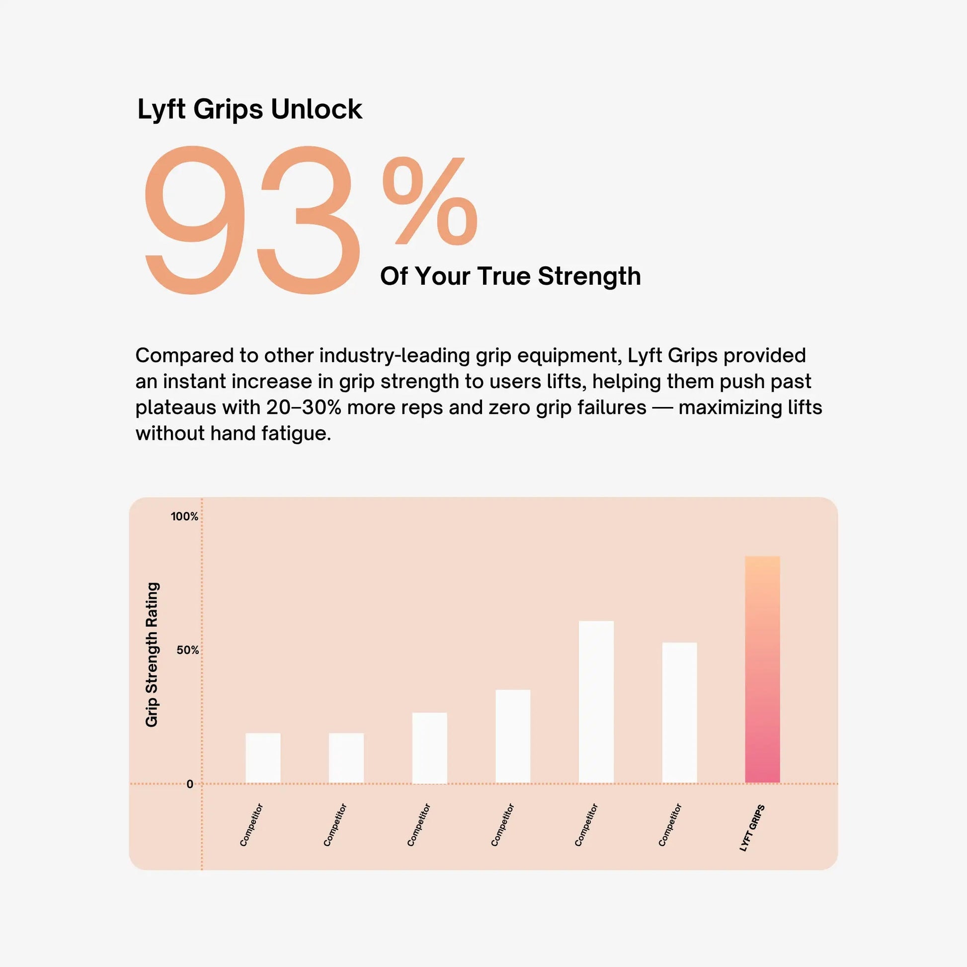 Lyft Grips™ | Nardo Gray 